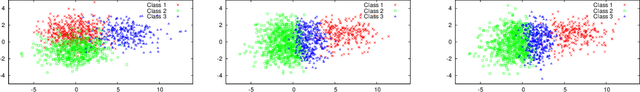 Figure 4 for Accuracy of Latent-Variable Estimation in Bayesian Semi-Supervised Learning