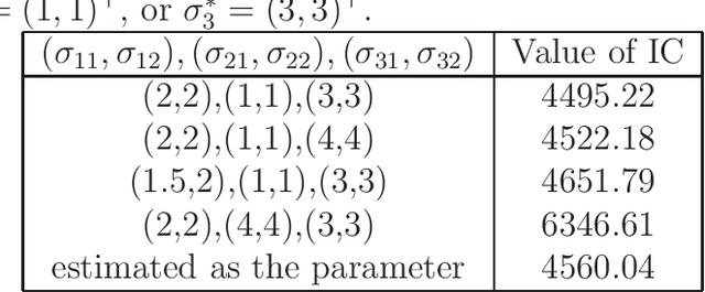 Figure 2 for Accuracy of Latent-Variable Estimation in Bayesian Semi-Supervised Learning