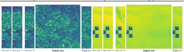 Figure 1 for HighRes-net: Recursive Fusion for Multi-Frame Super-Resolution of Satellite Imagery