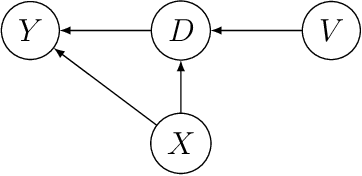 Figure 1 for Distributed Double Machine Learning with a Serverless Architecture