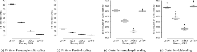 Figure 4 for Distributed Double Machine Learning with a Serverless Architecture