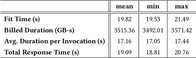 Figure 2 for Distributed Double Machine Learning with a Serverless Architecture