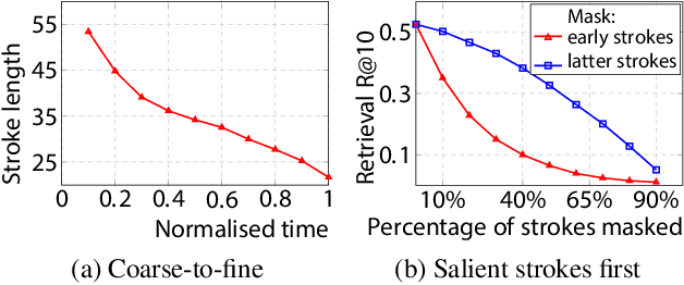 Figure 4 for FS-COCO: Towards Understanding of Freehand Sketches of Common Objects in Context