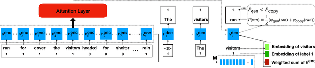 Figure 4 for From Solving a Problem Boldly to Cutting the Gordian Knot: Idiomatic Text Generation
