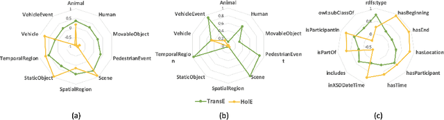 Figure 4 for Neuro-symbolic Architectures for Context Understanding