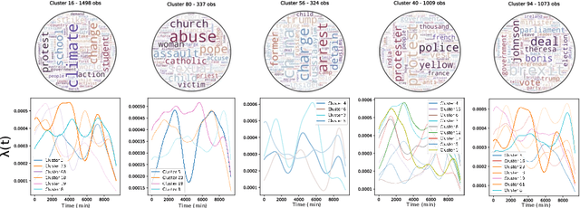 Figure 1 for Properties of Reddit News Topical Interactions
