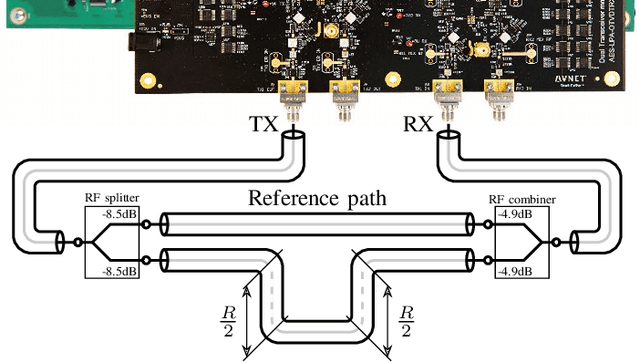 Figure 2 for Joint Communication and Sensing: 5G NR Compliant Ranging Using the Sounding Reference Signal