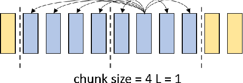 Figure 4 for UniSpeech at scale: An Empirical Study of Pre-training Method on Large-Scale Speech Recognition Dataset