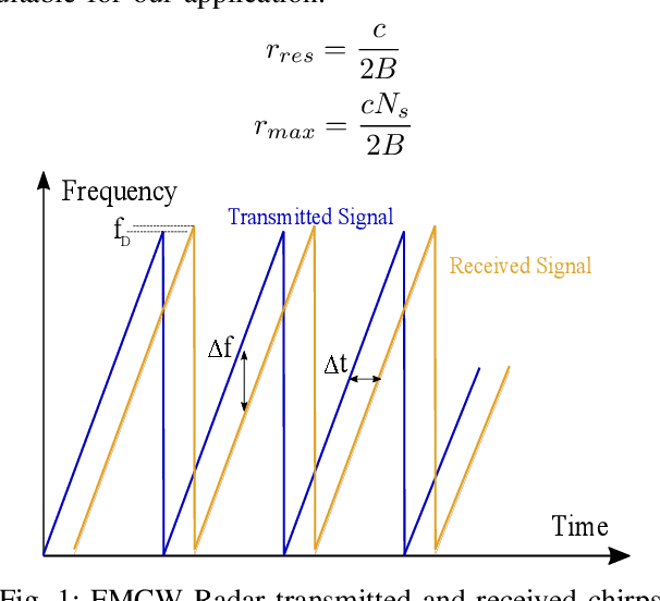Figure 1 for Stairs Detection for Enhancing Wheelchair Capabilities Based on Radar Sensors