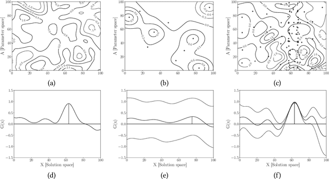 Figure 4 for Bayesian Optimisation vs. Input Uncertainty Reduction