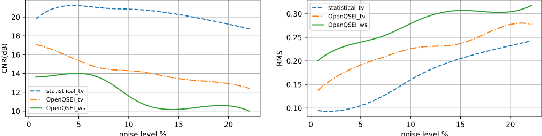 Figure 2 for Finite Element Reconstruction Of Stiffness Images In MR Elastography Using Statistical Physical Forward Modeling And Proximal Optimization Methods