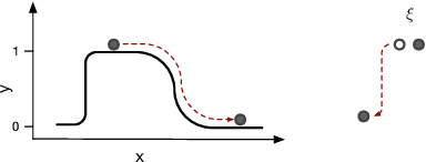 Figure 3 for Scalable Whitebox Attacks on Tree-based Models