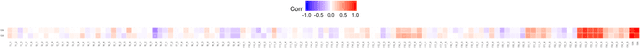 Figure 4 for Linear Matrix Factorization Embeddings for Single-objective Optimization Landscapes