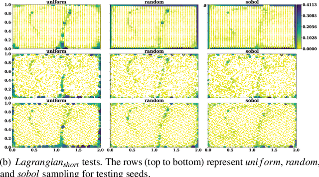 Figure 4 for Exploratory Lagrangian-Based Particle Tracing Using Deep Learning