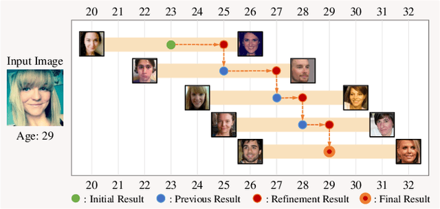 Figure 1 for Moving Window Regression: A Novel Approach to Ordinal Regression