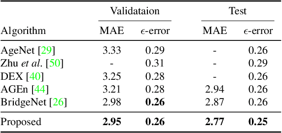 Figure 4 for Moving Window Regression: A Novel Approach to Ordinal Regression