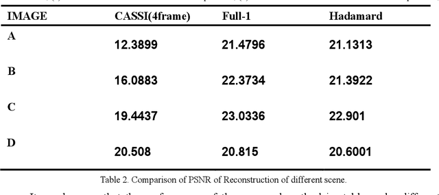 Figure 3 for High Sensitivity Snapshot Spectrometer Based on Deep Network Unmixing