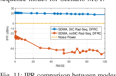 Figure 3 for Rate-Splitting Multiple Access for Multi-Antenna Joint Radar and Communications with Partial CSIT: Precoder Optimization and Link-Level Simulations