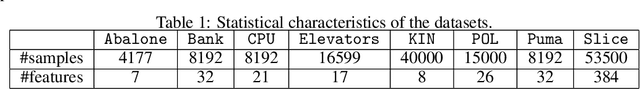 Figure 2 for Adversarial Regression with Doubly Non-negative Weighting Matrices