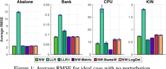 Figure 1 for Adversarial Regression with Doubly Non-negative Weighting Matrices