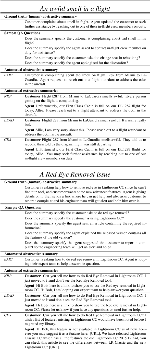 Figure 4 for TWEETSUMM -- A Dialog Summarization Dataset for Customer Service