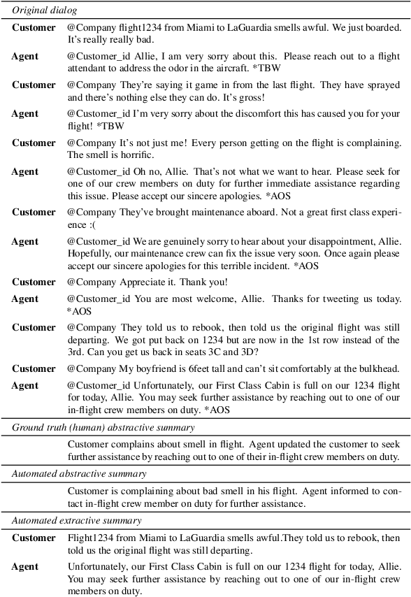 Figure 1 for TWEETSUMM -- A Dialog Summarization Dataset for Customer Service