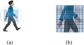 Figure 3 for Animation and Chirplet-Based Development of a PIR Sensor Array for Intruder Classification in an Outdoor Environment