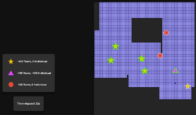 Figure 1 for Evaluation of Performance-Trust vs Moral-Trust Violation in 3D Environment
