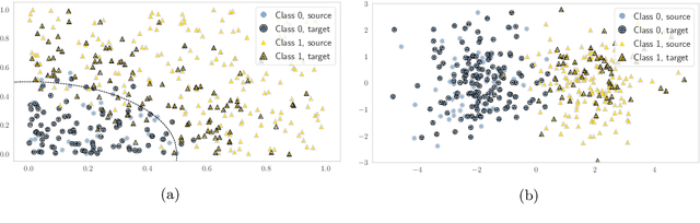 Figure 1 for Tracking the risk of a deployed model and detecting harmful distribution shifts