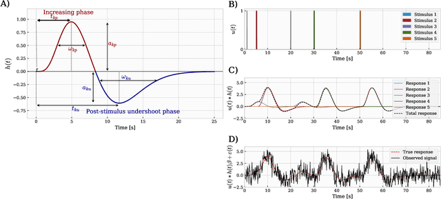 Figure 1 for A hemodynamic decomposition model for detecting cognitive load using functional near-infrared spectroscopy