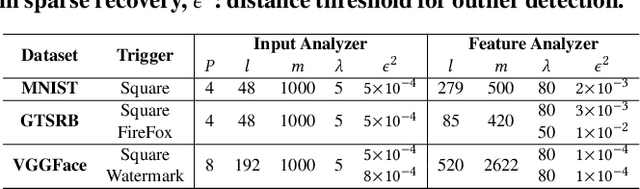 Figure 4 for CLEANN: Accelerated Trojan Shield for Embedded Neural Networks