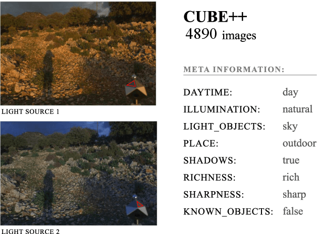 Figure 1 for The Cube++ Illumination Estimation Dataset