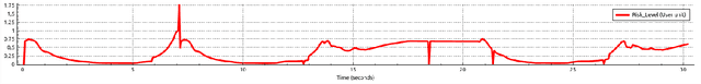 Figure 4 for Testing Robot System Safety by creating Hazardous Human Worker Behavior in Simulation