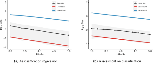 Figure 3 for Assessing Fairness in the Presence of Missing Data