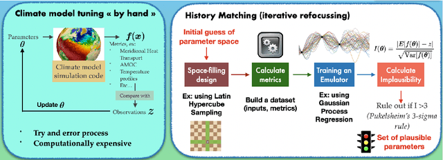 Figure 3 for Semi-automatic tuning of coupled climate models with multiple intrinsic timescales: lessons learned from the Lorenz96 model
