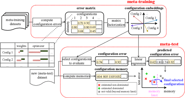 Figure 3 for How Low Can We Go: Trading Memory for Error in Low-Precision Training