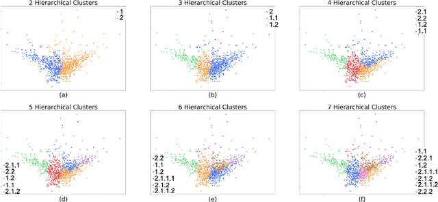 Figure 1 for Deep Semi-Supervised Embedded Clustering (DSEC) for Stratification of Heart Failure Patients