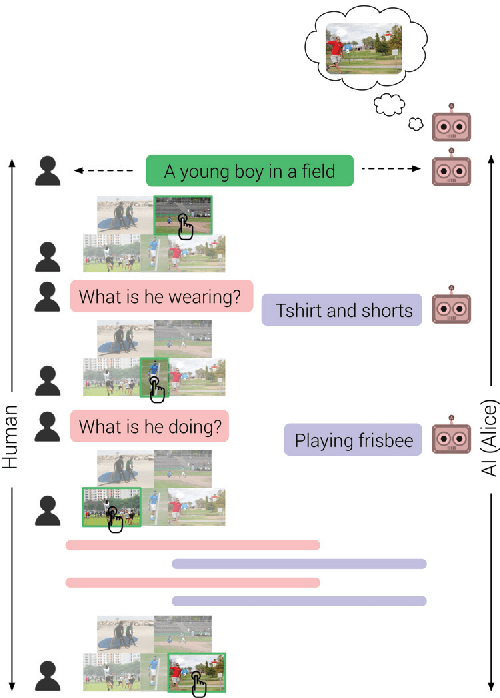 Figure 1 for Evaluating Visual Conversational Agents via Cooperative Human-AI Games