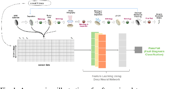 Figure 1 for Soft-Sensing ConFormer: A Curriculum Learning-based Convolutional Transformer