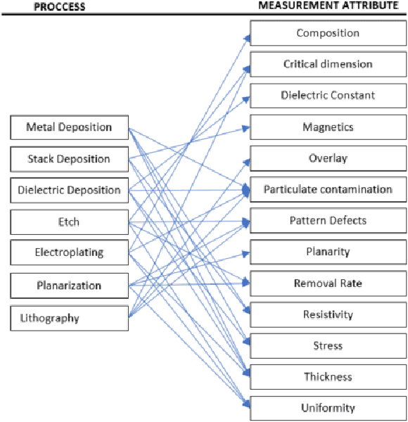 Figure 4 for Soft-Sensing ConFormer: A Curriculum Learning-based Convolutional Transformer