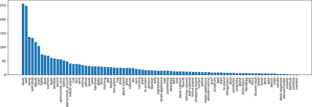 Figure 1 for The Replica Dataset: A Digital Replica of Indoor Spaces
