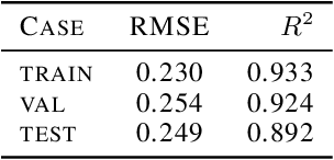 Figure 1 for Emulating Aerosol Microphysics with Machine Learning
