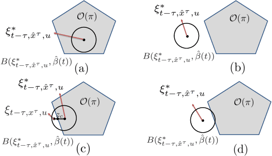 Figure 3 for Differentially Private Controller Synthesis With Metric Temporal Logic Specifications