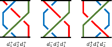 Figure 1 for BraidNet: procedural generation of neural networks for image classification problems using braid theory