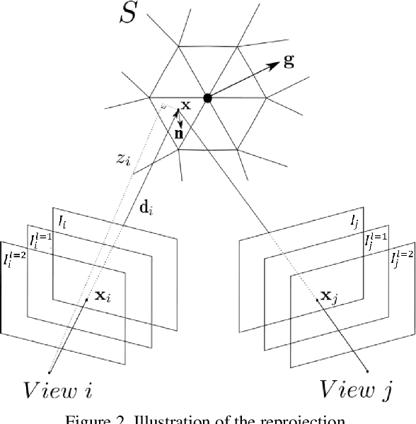 Figure 3 for Semantically Informed Multiview Surface Refinement