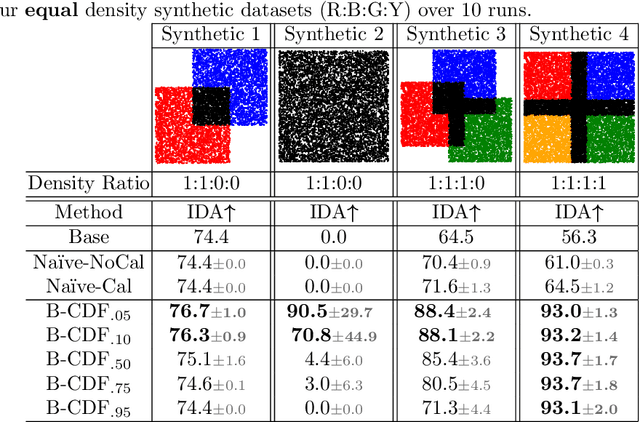 Figure 2 for Learning When to Say "I Don't Know"