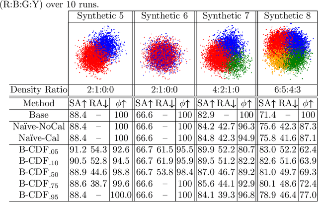 Figure 3 for Learning When to Say "I Don't Know"