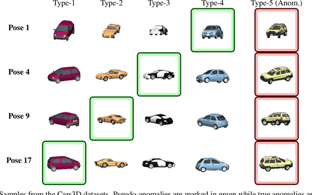 Figure 3 for Red PANDA: Disambiguating Anomaly Detection by Removing Nuisance Factors