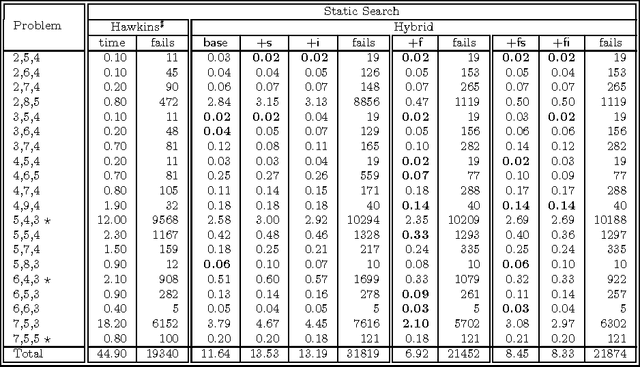 Figure 2 for Fast Set Bounds Propagation Using a BDD-SAT Hybrid