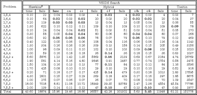 Figure 4 for Fast Set Bounds Propagation Using a BDD-SAT Hybrid